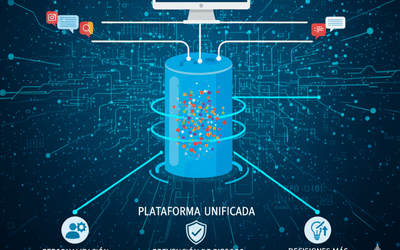 El poder oculto de un Cliente 360