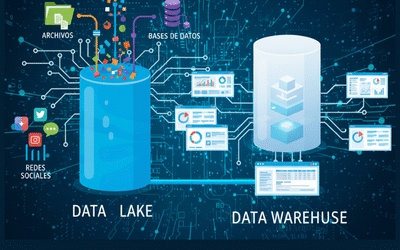 Data Lake vs Data Warehouse