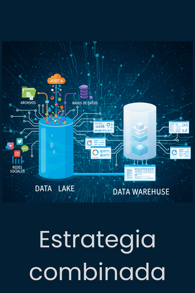 Estrategia combinada